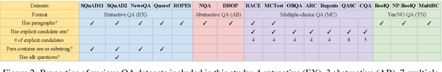 Figure 3 for UnifiedQA: Crossing Format Boundaries With a Single QA System