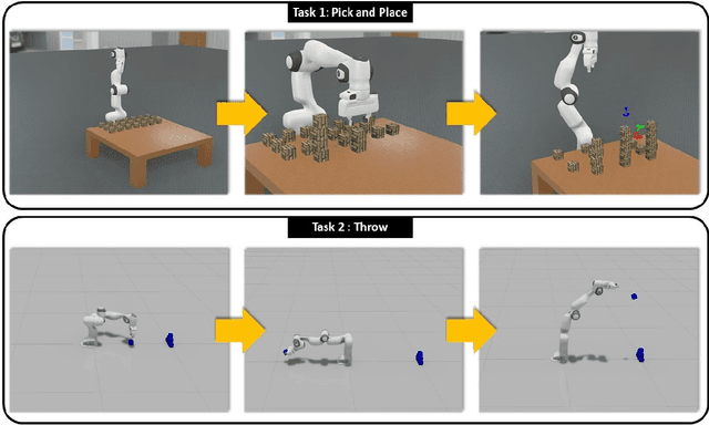 Figure 2 for A Systematic Comparison of Simulation Software for Robotic Arm Manipulation using ROS2