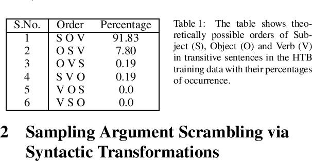 Figure 1 for Leveraging Newswire Treebanks for Parsing Conversational Data with Argument Scrambling