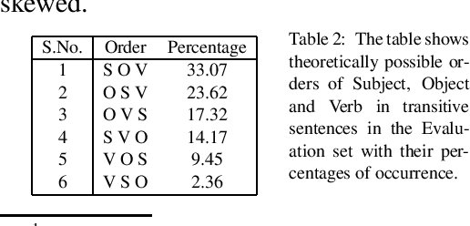 Figure 4 for Leveraging Newswire Treebanks for Parsing Conversational Data with Argument Scrambling
