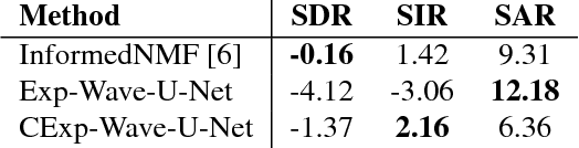 Figure 1 for End-to-End Sound Source Separation Conditioned On Instrument Labels