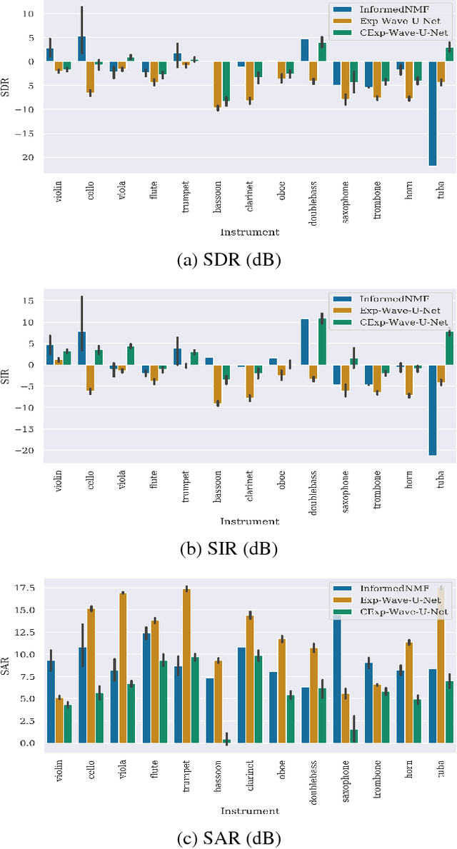 Figure 2 for End-to-End Sound Source Separation Conditioned On Instrument Labels