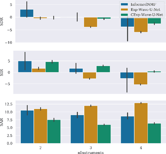 Figure 4 for End-to-End Sound Source Separation Conditioned On Instrument Labels