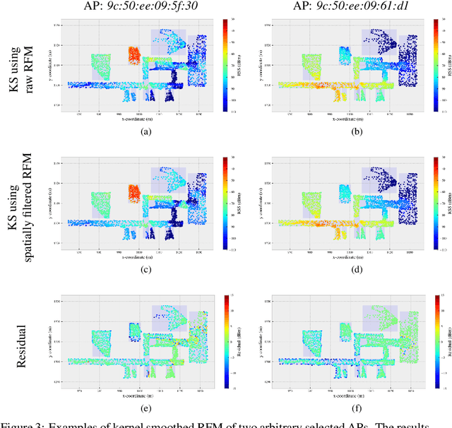 Figure 3 for An iterative scheme for feature based positioning using a weighted dissimilarity measure