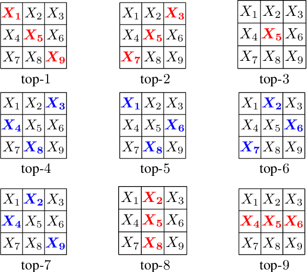 Figure 1 for Discovering Reliable Correlations in Categorical Data