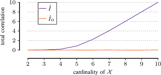 Figure 2 for Discovering Reliable Correlations in Categorical Data