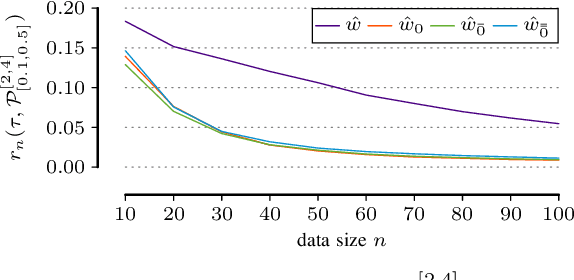 Figure 3 for Discovering Reliable Correlations in Categorical Data