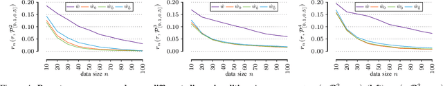 Figure 4 for Discovering Reliable Correlations in Categorical Data