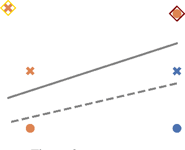 Figure 3 for DIVINE: Diverse Influential Training Points for Data Visualization and Model Refinement