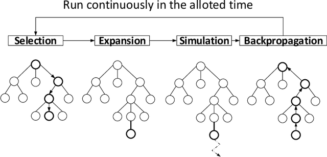 Figure 1 for Monte Carlo Tree Search: A Review of Recent Modifications and Applications