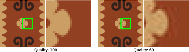 Figure 1 for Fully Convolutional Network for Removing DCT Artefacts From Images