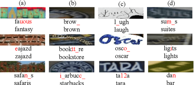 Figure 4 for IterVM: Iterative Vision Modeling Module for Scene Text Recognition