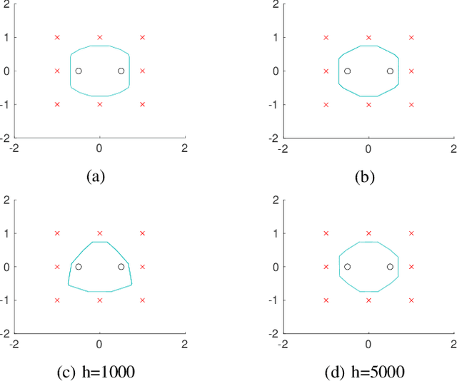 Figure 2 for Convexifying Sparse Interpolation with Infinitely Wide Neural Networks: An Atomic Norm Approach