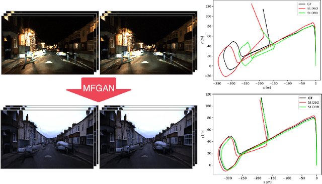 Figure 1 for Multi-Frame GAN: Image Enhancement for Stereo Visual Odometry in Low Light