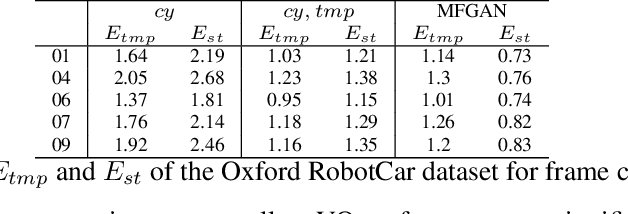 Figure 2 for Multi-Frame GAN: Image Enhancement for Stereo Visual Odometry in Low Light