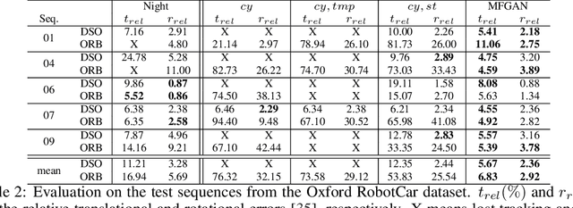 Figure 4 for Multi-Frame GAN: Image Enhancement for Stereo Visual Odometry in Low Light