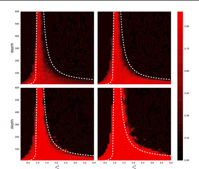 Figure 2 for Dynamical Isometry and a Mean Field Theory of CNNs: How to Train 10,000-Layer Vanilla Convolutional Neural Networks