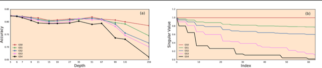 Figure 4 for Dynamical Isometry and a Mean Field Theory of CNNs: How to Train 10,000-Layer Vanilla Convolutional Neural Networks