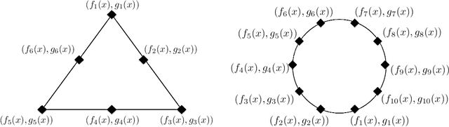 Figure 2 for Bayesian Active Learning for Structured Output Design