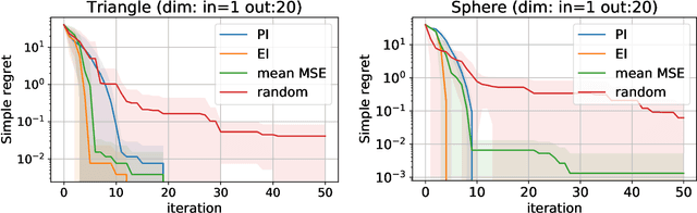 Figure 3 for Bayesian Active Learning for Structured Output Design