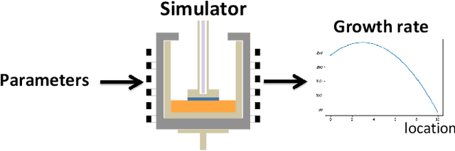 Figure 4 for Bayesian Active Learning for Structured Output Design