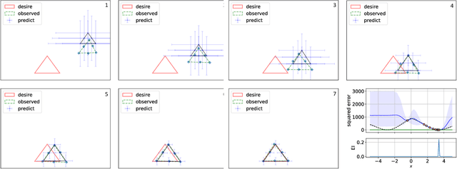 Figure 1 for Bayesian Active Learning for Structured Output Design