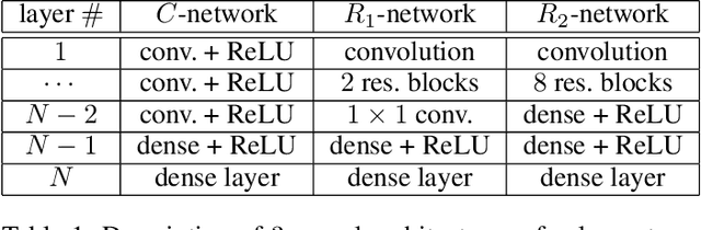 Figure 1 for Minimax Strikes Back