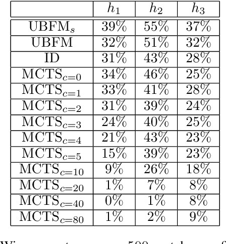 Figure 4 for Minimax Strikes Back