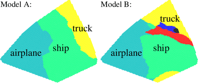 Figure 4 for Verification of Non-Linear Specifications for Neural Networks