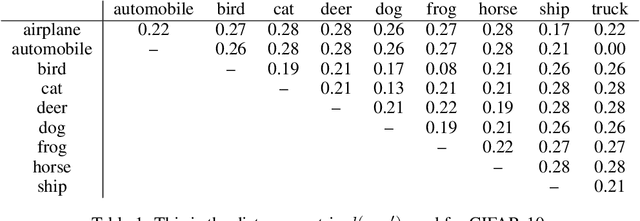 Figure 2 for Verification of Non-Linear Specifications for Neural Networks
