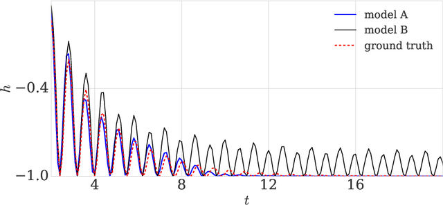 Figure 3 for Verification of Non-Linear Specifications for Neural Networks