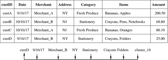 Figure 1 for Cognitive Database: A Step towards Endowing Relational Databases with Artificial Intelligence Capabilities