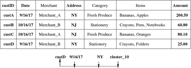 Figure 2 for Cognitive Database: A Step towards Endowing Relational Databases with Artificial Intelligence Capabilities