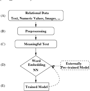 Figure 4 for Cognitive Database: A Step towards Endowing Relational Databases with Artificial Intelligence Capabilities