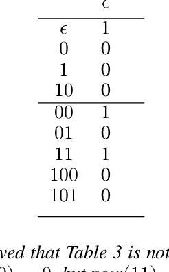 Figure 4 for Active Finite Reward Automaton Inference and Reinforcement Learning Using Queries and Counterexamples