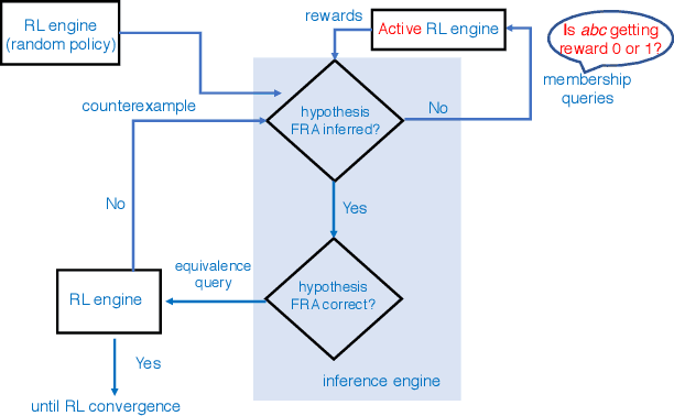 Figure 1 for Active Finite Reward Automaton Inference and Reinforcement Learning Using Queries and Counterexamples