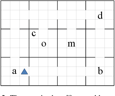 Figure 2 for Active Finite Reward Automaton Inference and Reinforcement Learning Using Queries and Counterexamples
