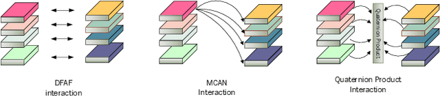 Figure 1 for Multi-Layer Content Interaction Through Quaternion Product For Visual Question Answering