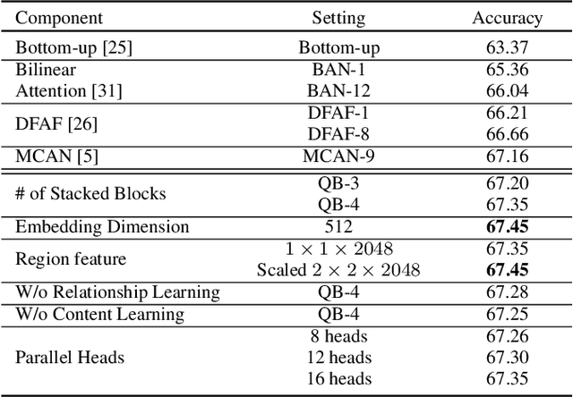 Figure 4 for Multi-Layer Content Interaction Through Quaternion Product For Visual Question Answering