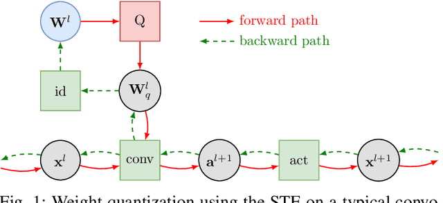 Figure 1 for Resource-efficient DNNs for Keyword Spotting using Neural Architecture Search and Quantization