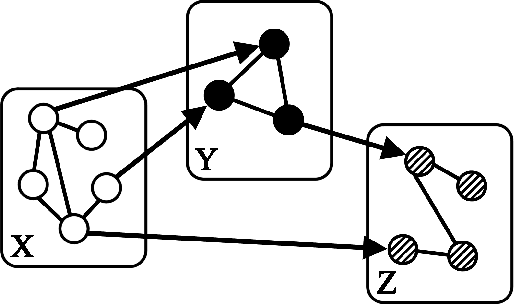 Figure 3 for A General Framework for Mixed Graphical Models