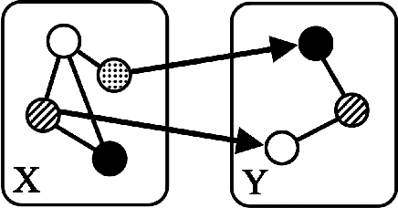 Figure 1 for A General Framework for Mixed Graphical Models