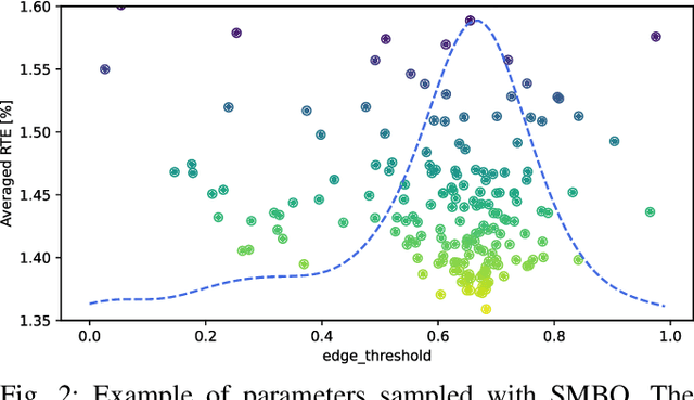 Figure 2 for Adaptive Hyperparameter Tuning for Black-box LiDAR Odometry