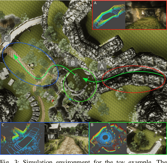 Figure 3 for Adaptive Hyperparameter Tuning for Black-box LiDAR Odometry