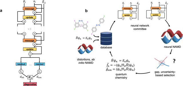 Figure 2 for Excited state, non-adiabatic dynamics of large photoswitchable molecules using a chemically transferable machine learning potential