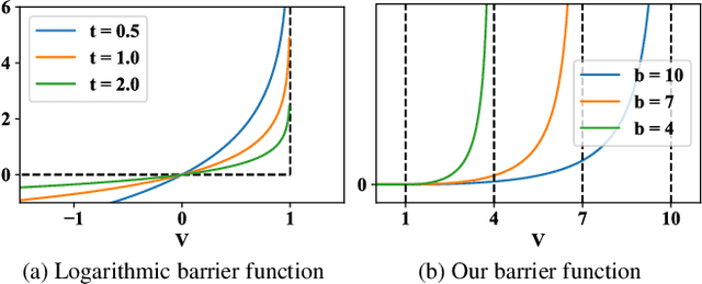 Figure 1 for Structured Pruning of Neural Networks with Budget-Aware Regularization
