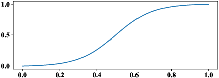 Figure 3 for Structured Pruning of Neural Networks with Budget-Aware Regularization