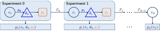 Figure 1 for Bayesian Sequential Optimal Experimental Design for Nonlinear Models Using Policy Gradient Reinforcement Learning