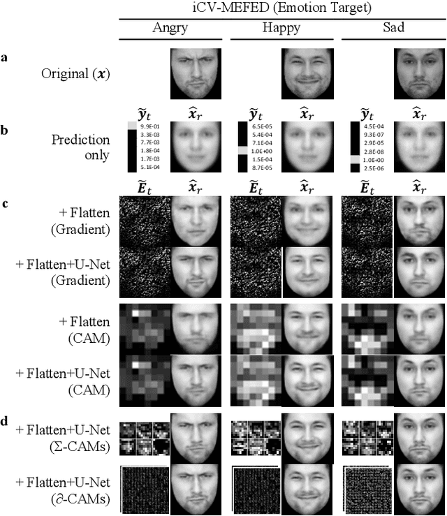 Figure 1 for Exploiting Explanations for Model Inversion Attacks