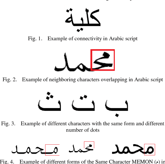 Figure 1 for Printed Arabic Text Recognition using Linear and Nonlinear Regression